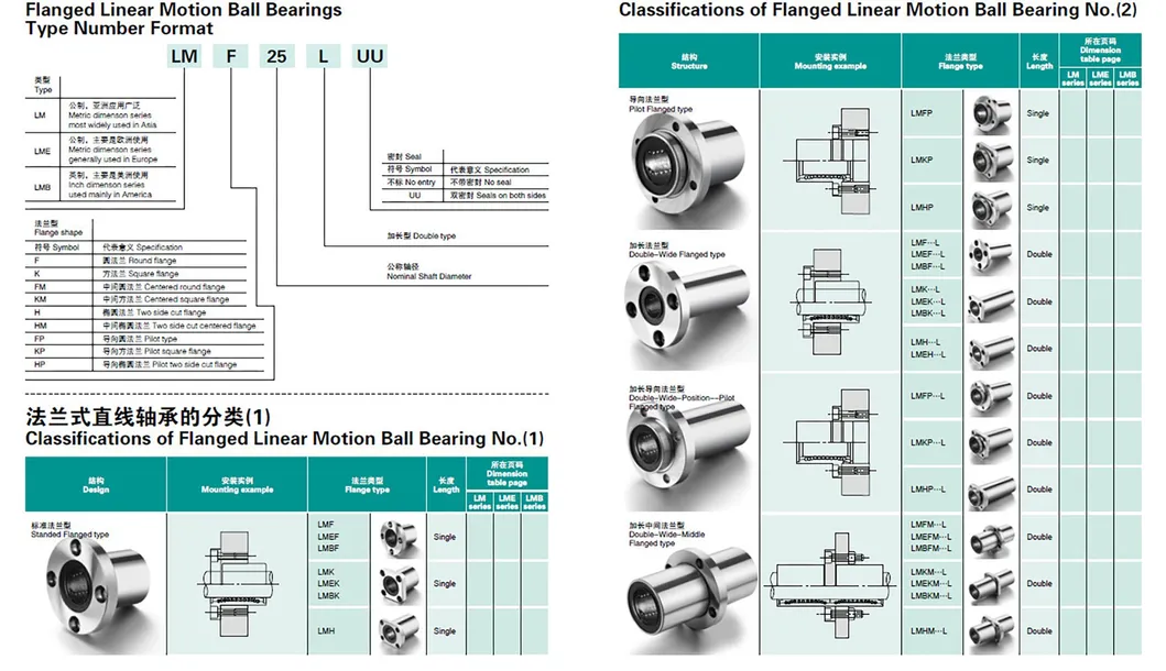 Linear Bearing