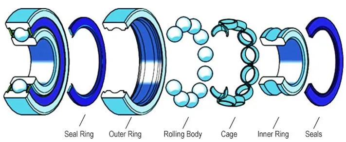 Bearing Material Analysis