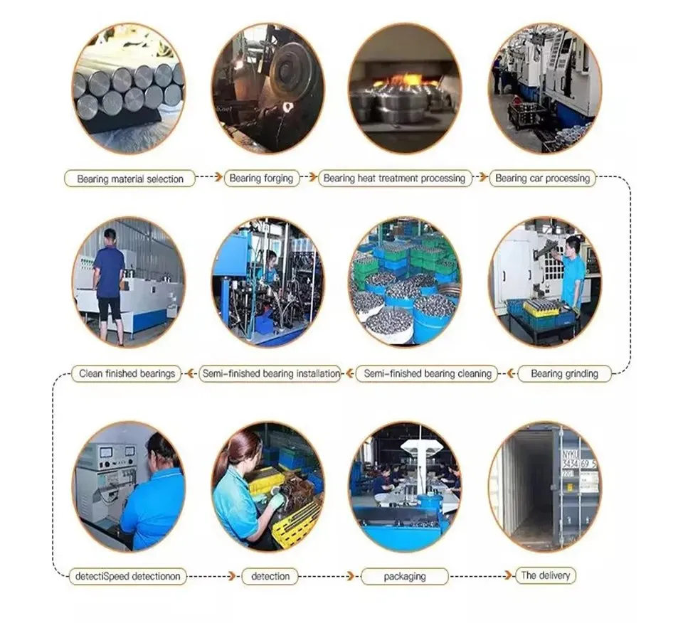 Production Process Flow