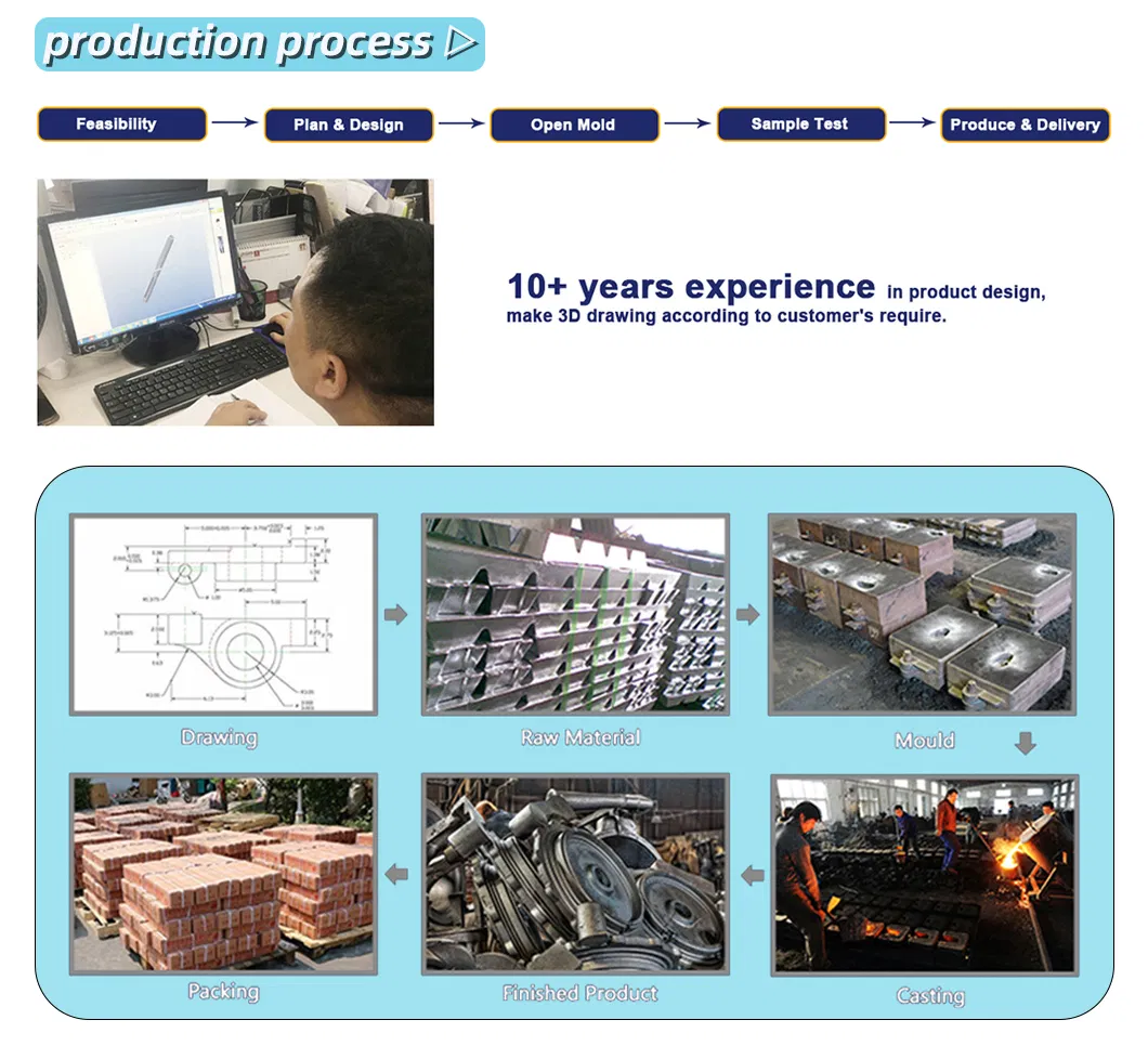 Production Process 4
