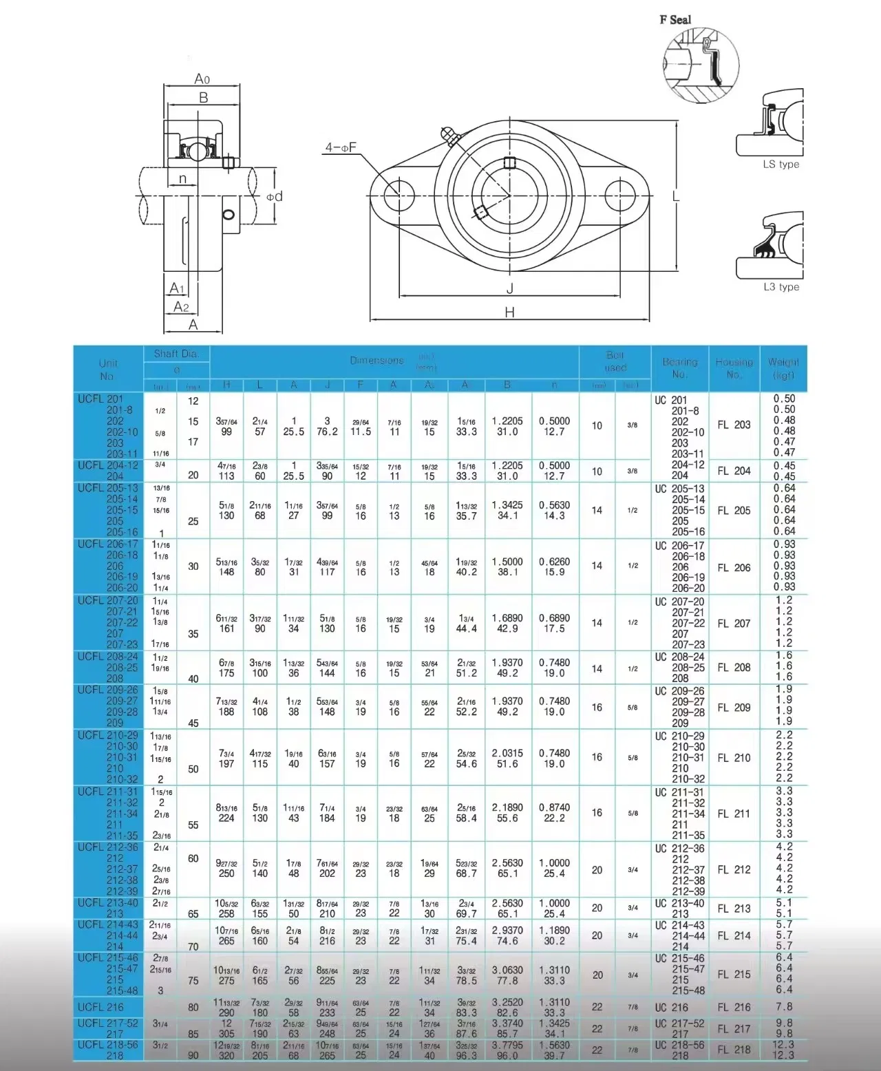 Bearing Specification Table