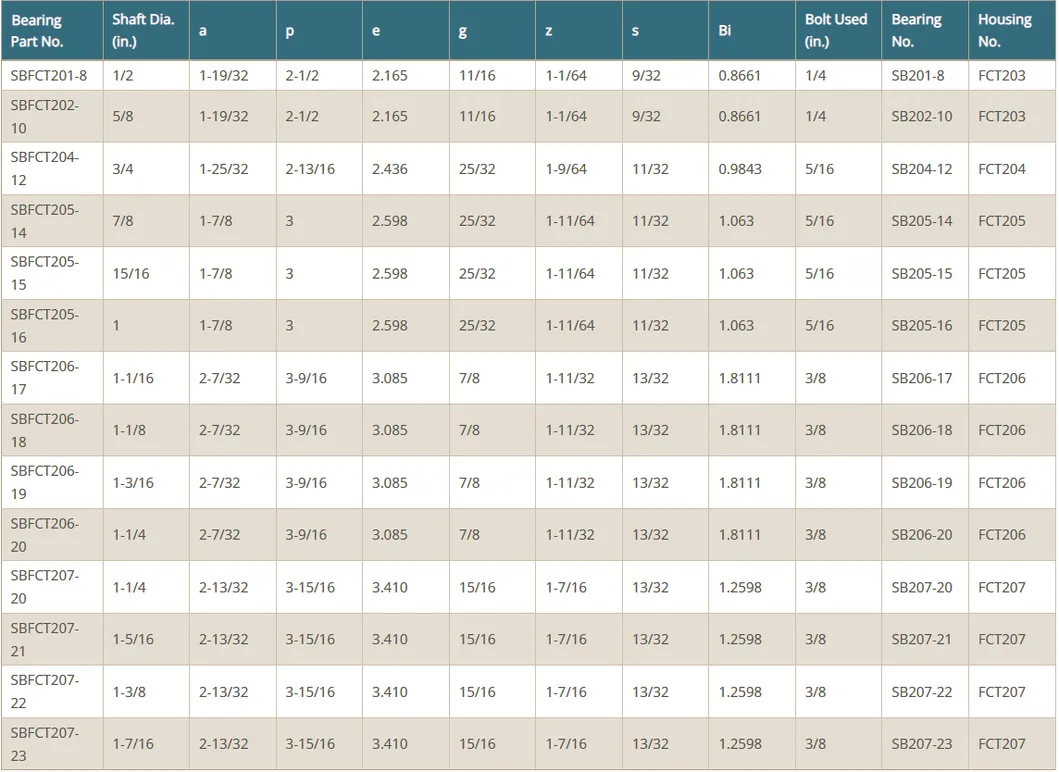 SBFCT200 Bearing Parameters
