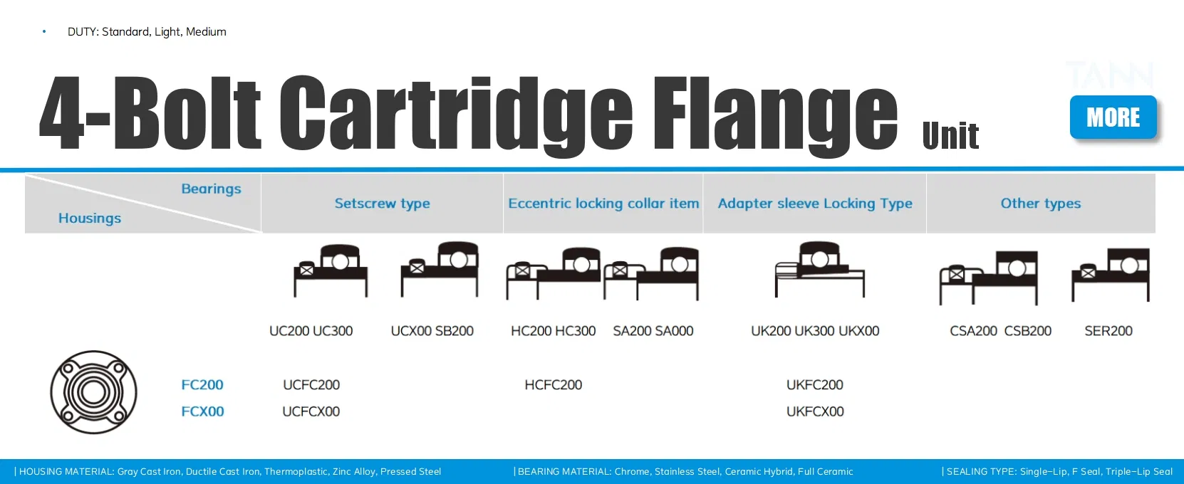 Cartridge Flange Unit