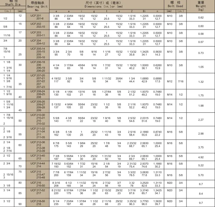 Ductile Cast Iron Housing Parameters