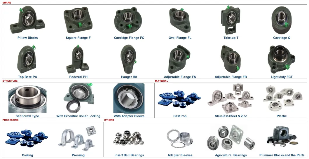 Manufacturing Process