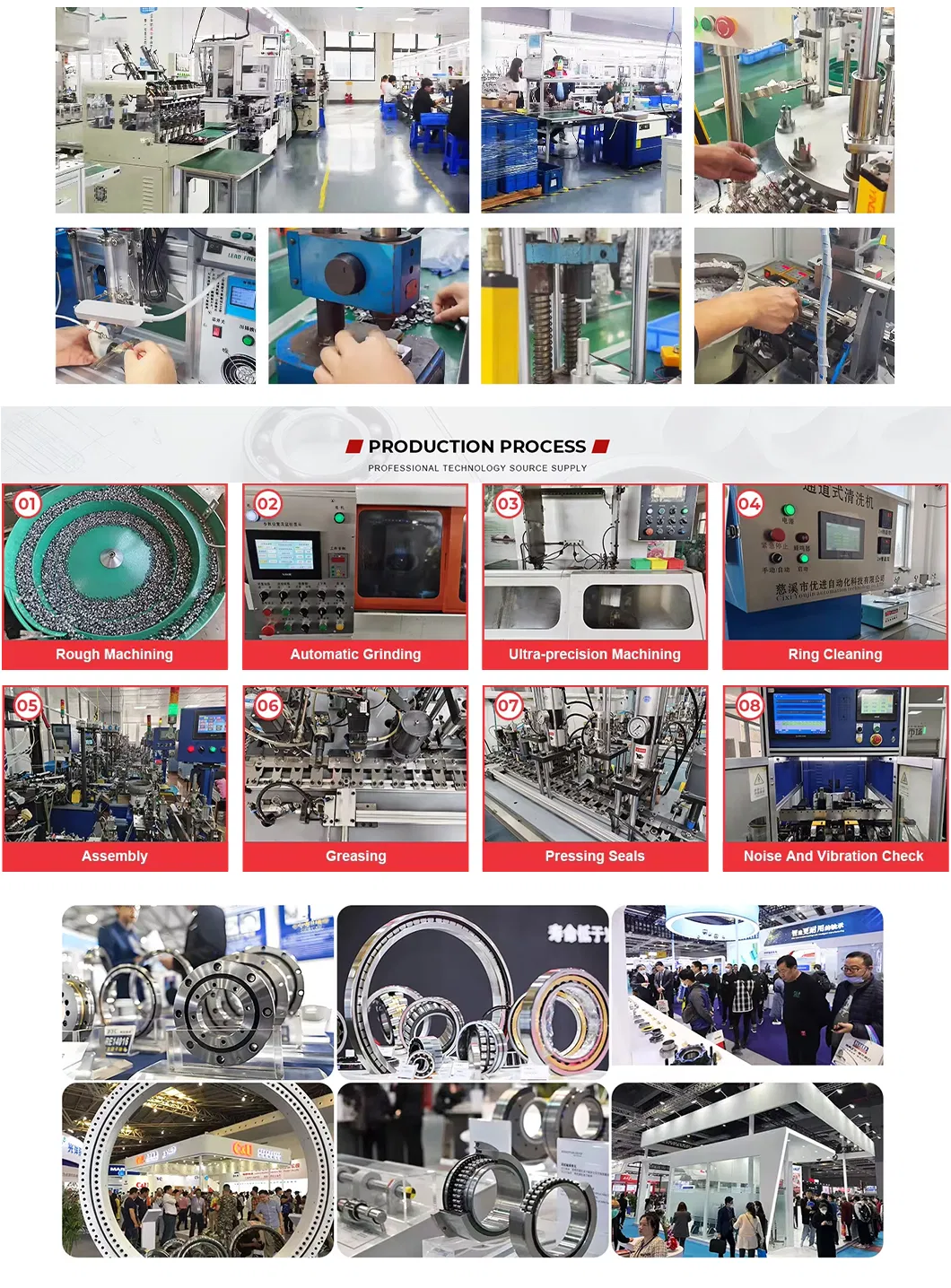 Process Quality Control