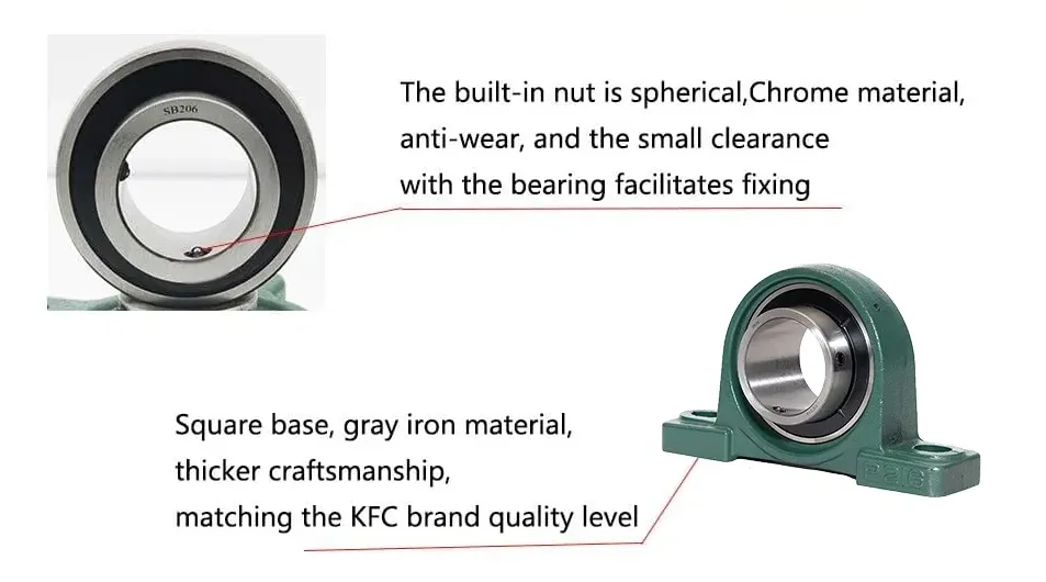 Flange Mounted Linear Bearing