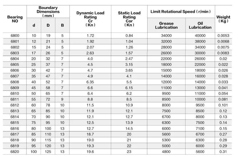 Bearing Parameter Image