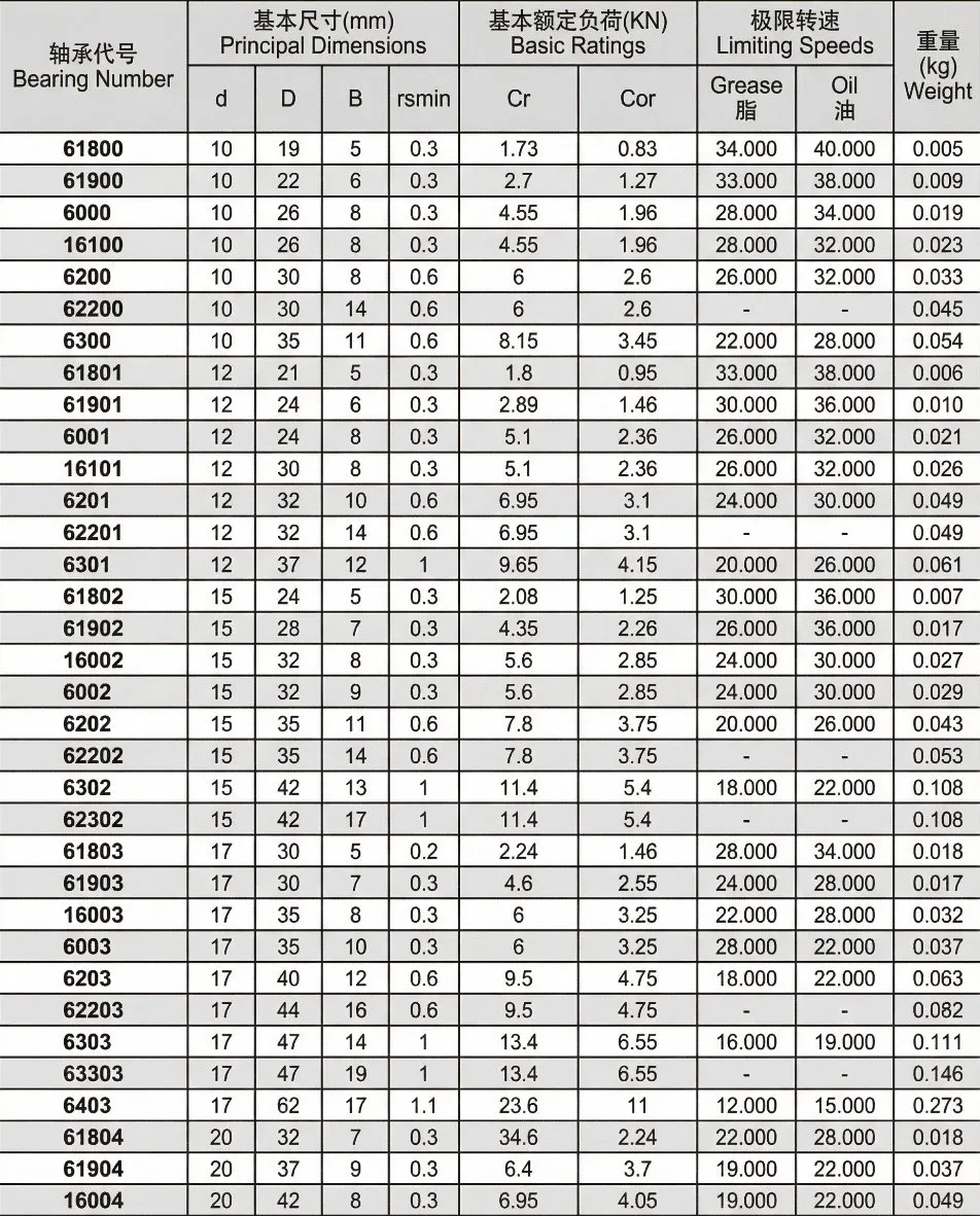 High-Performance Matched Pair Single Row Angular Contact Ball Bearing