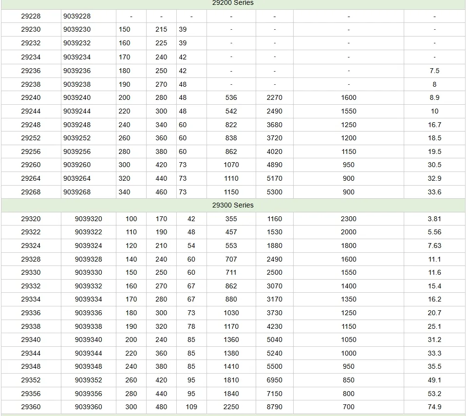 Full Specification Chart