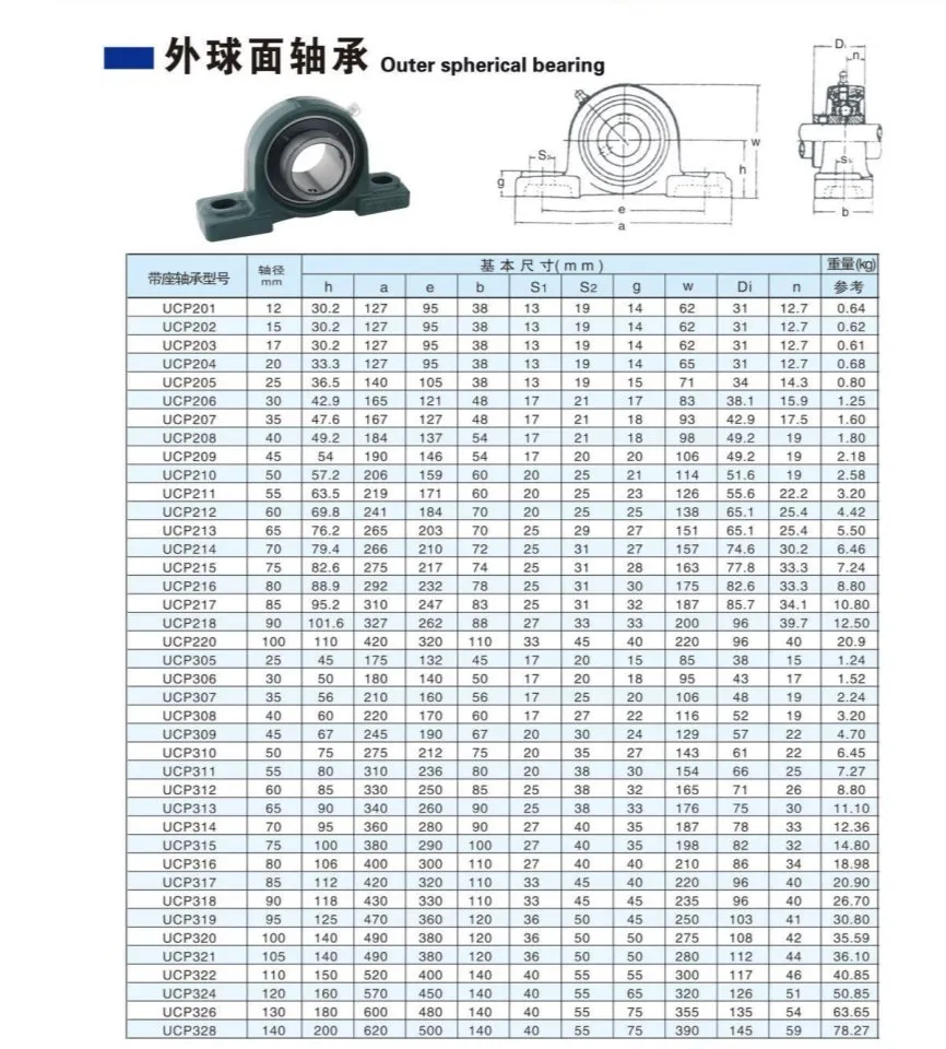 Bearing Specifications Chart