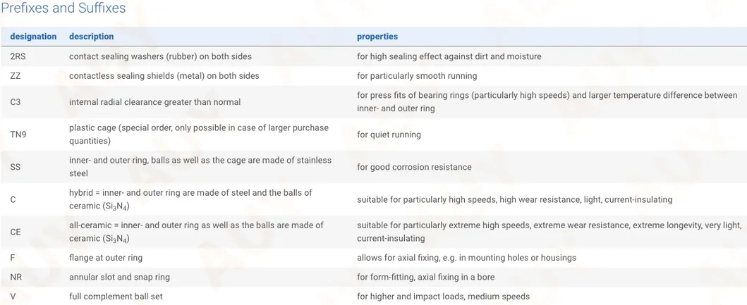 Bearing Production Line