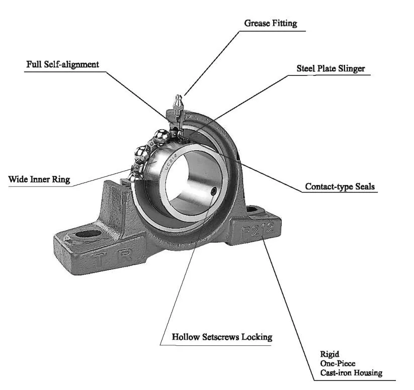 Pillow Block Bearing Description Image