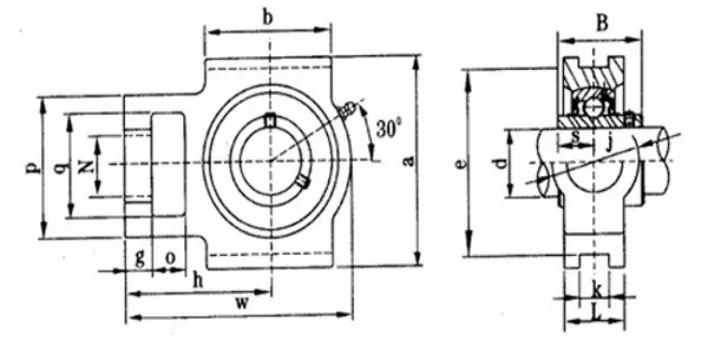 Product Parameters Diagram