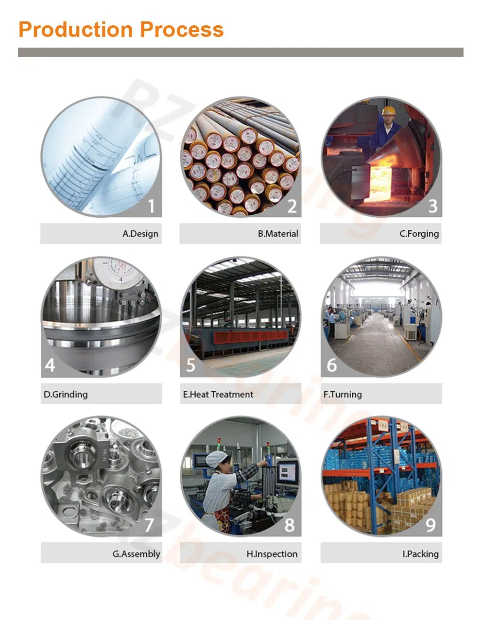 Agricultural Parts Bearing