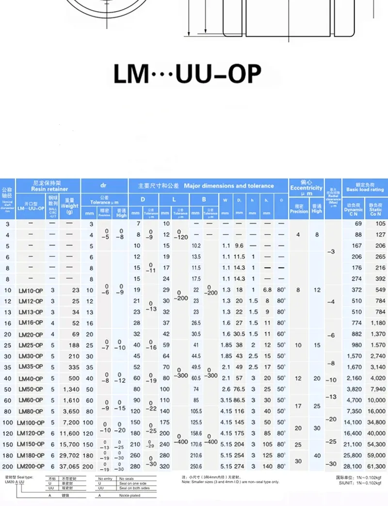 Linear Open Sliding Bearing Dimensions