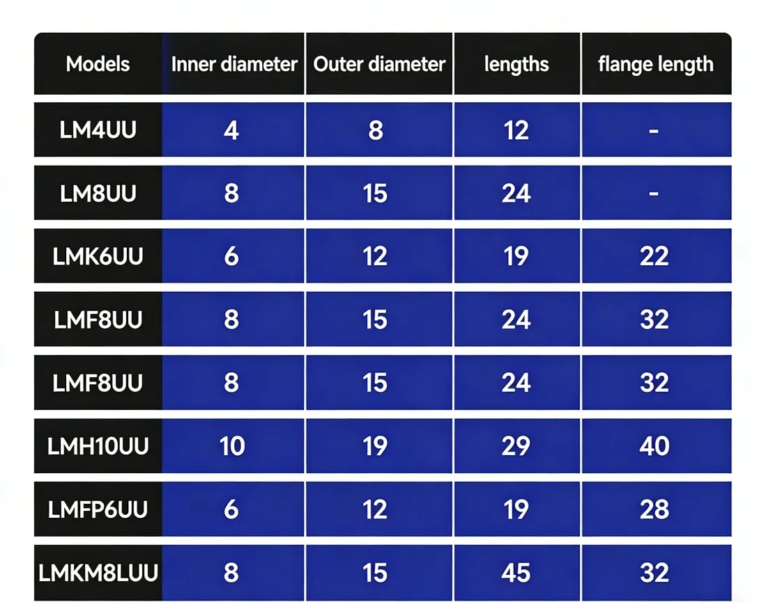 Product Parameters Table