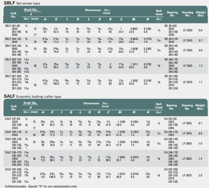 Product Parameter Diagram 2