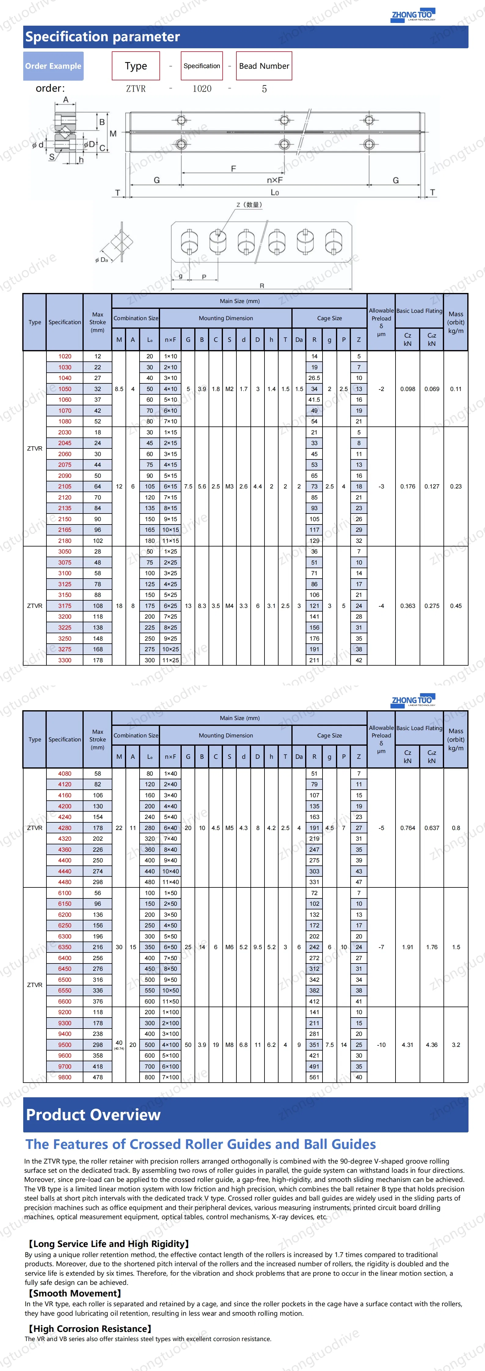 Detailed Specifications