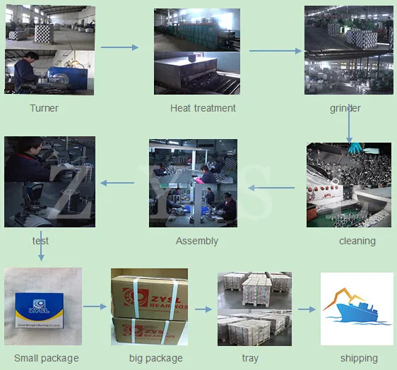 Production Process