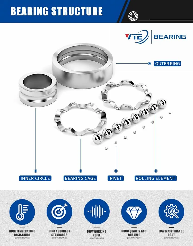 Bearing Dimensions Table