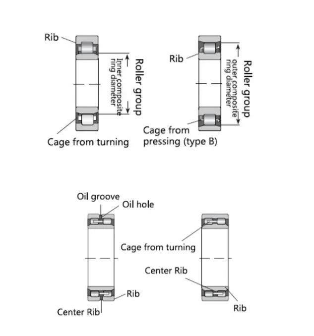 Bearing Configuration