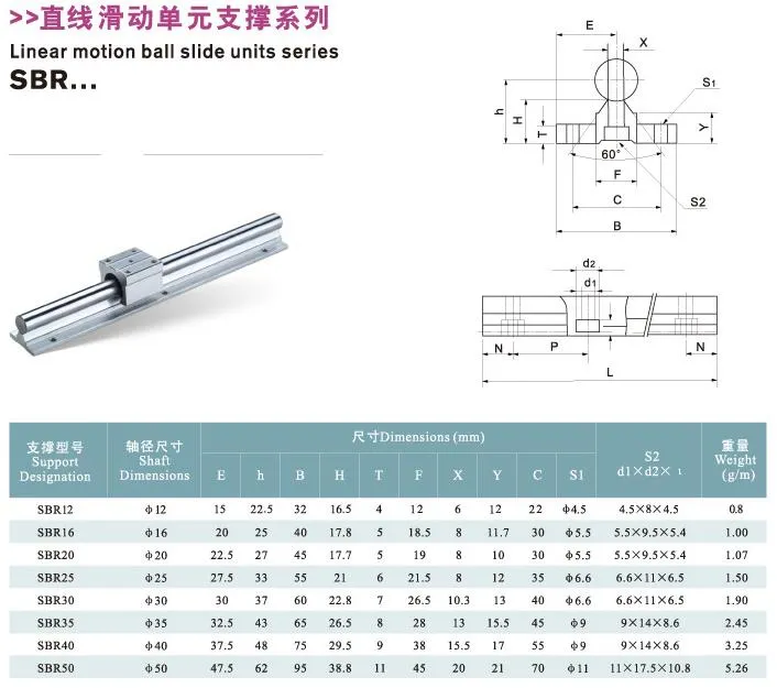 Model Specifications