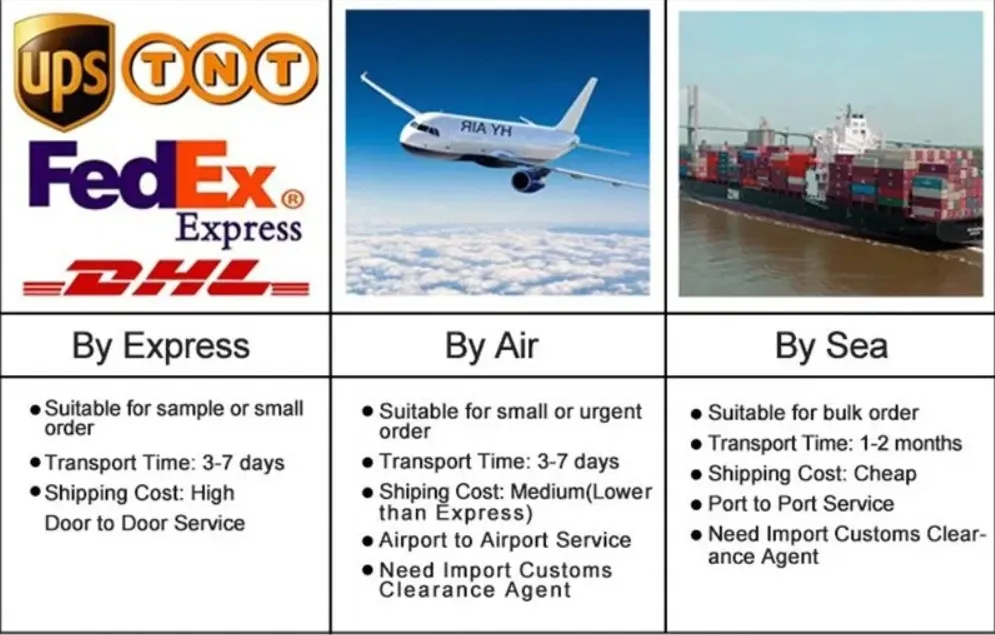 Packaging & Shipping