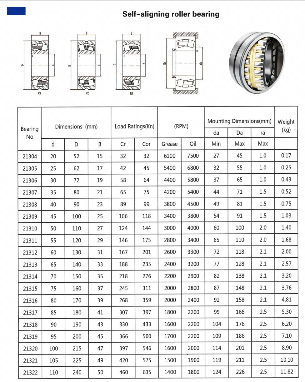 Bearing Specification Chart 1