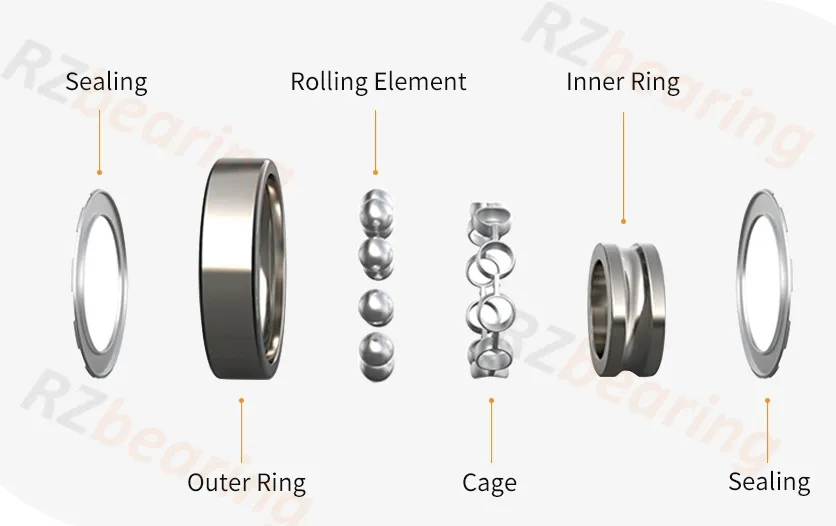 Bearing Components