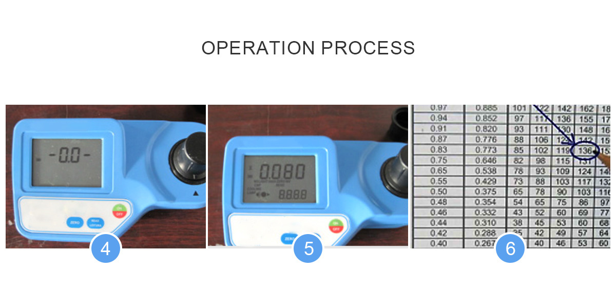 Operation Detail 2