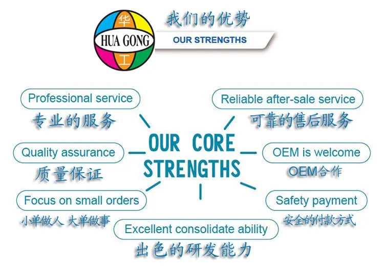 Our Advantages Chart