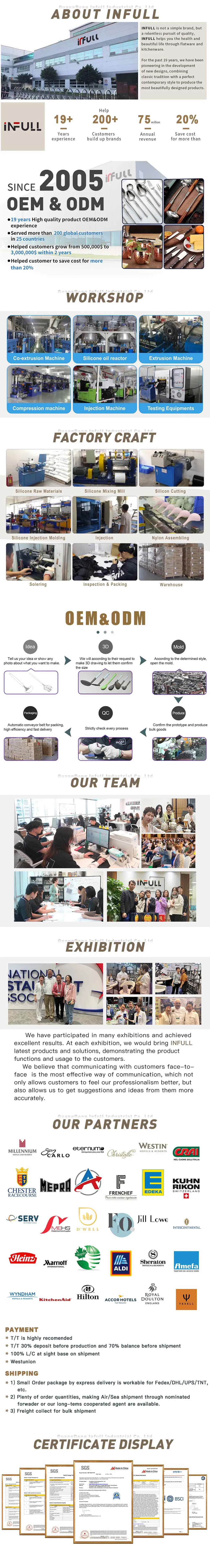 Production Process Details