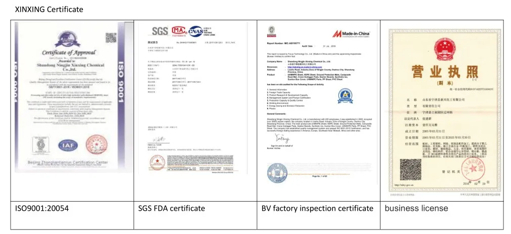 Certificates Display