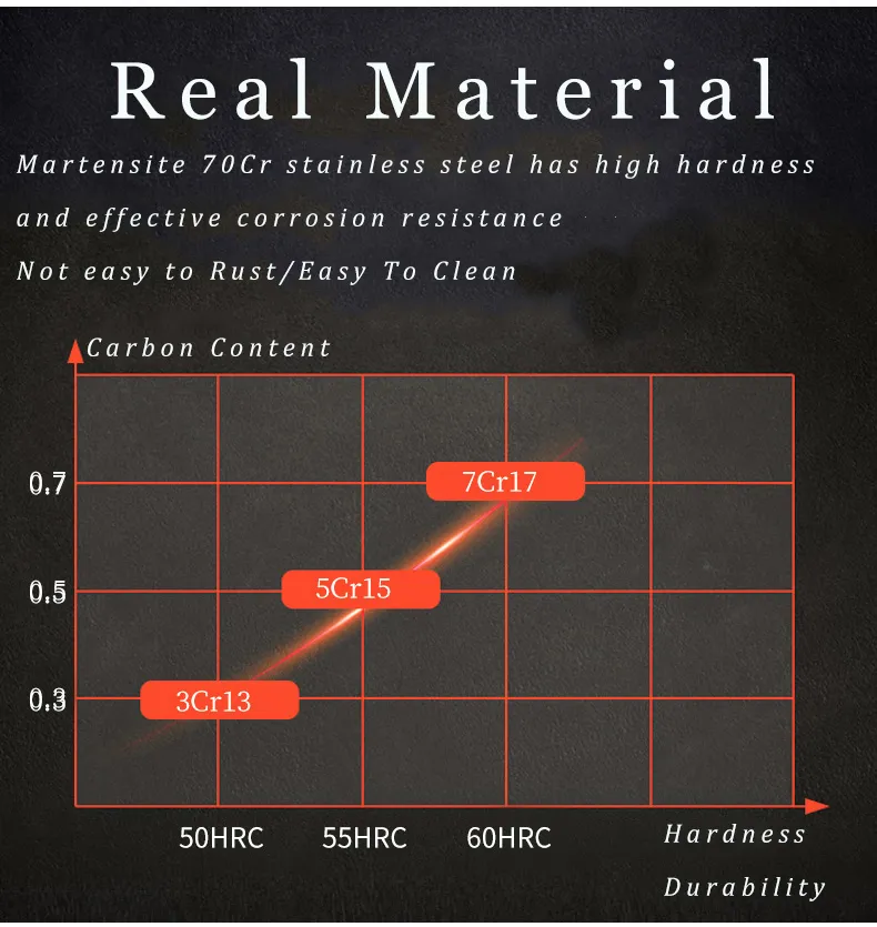 Japanese Santoku Knife