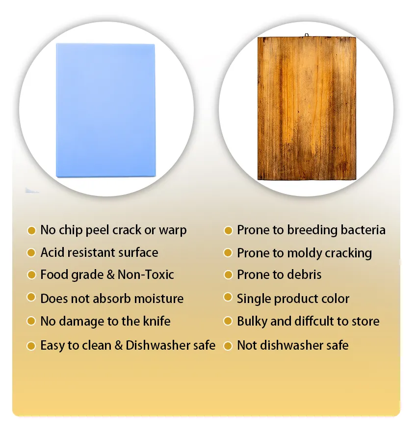 Product Advantages Display