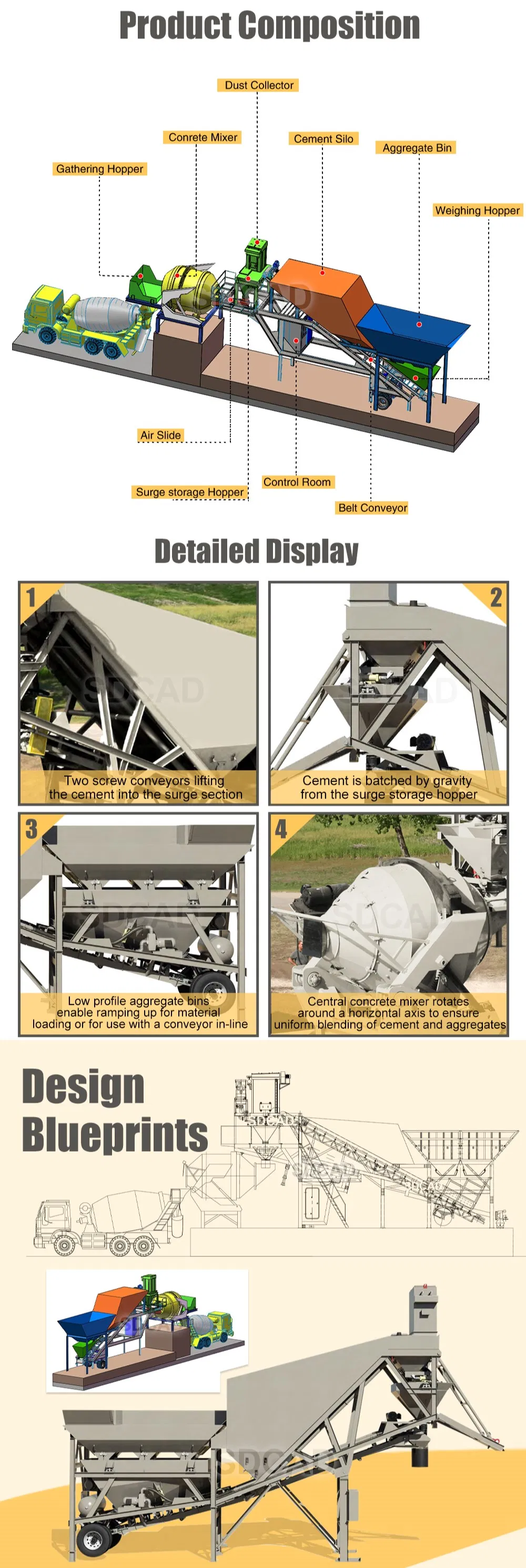 Automatic Mobile Concrete Batching Equipment with Intelligent Weighing Control System Installed