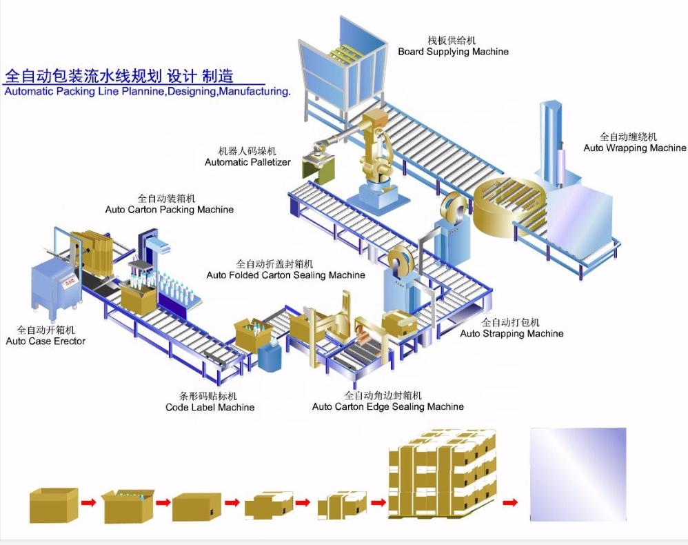 China Automatic Food Bottles Drop Down Type Carton Box Case Packer Machine Factory,Jars Drop Carton Packing Machine Manufacturer