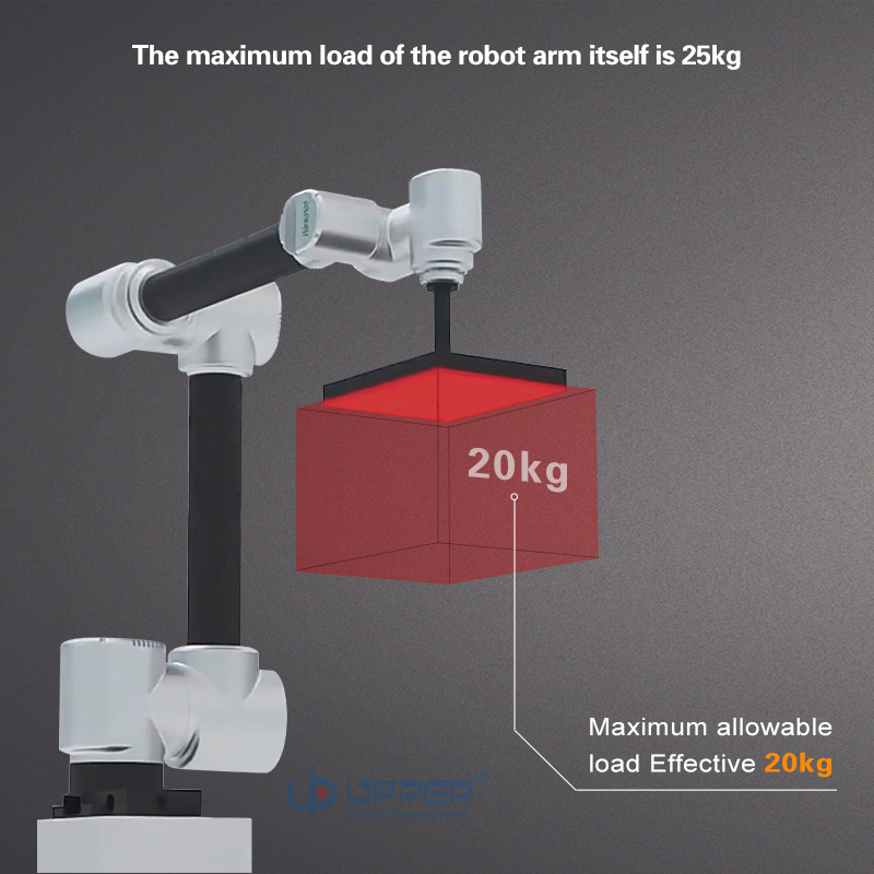 AI Electric Robot Packing Machine Foil Packaging Chemical Competitive Price Motor Box Stacking Pallet Loading