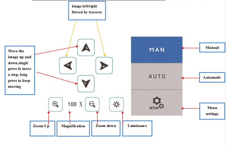 Monitoring System