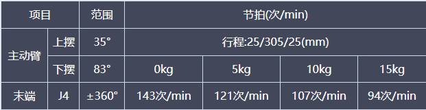 Product Feature