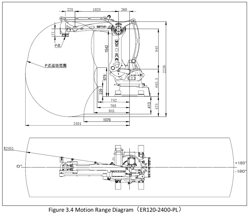 Specification Part 2