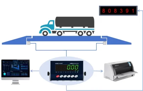 Weighing System Equipment Detail 1