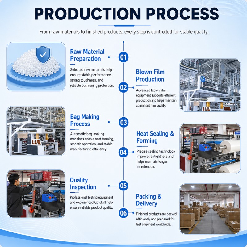 Production Workflow