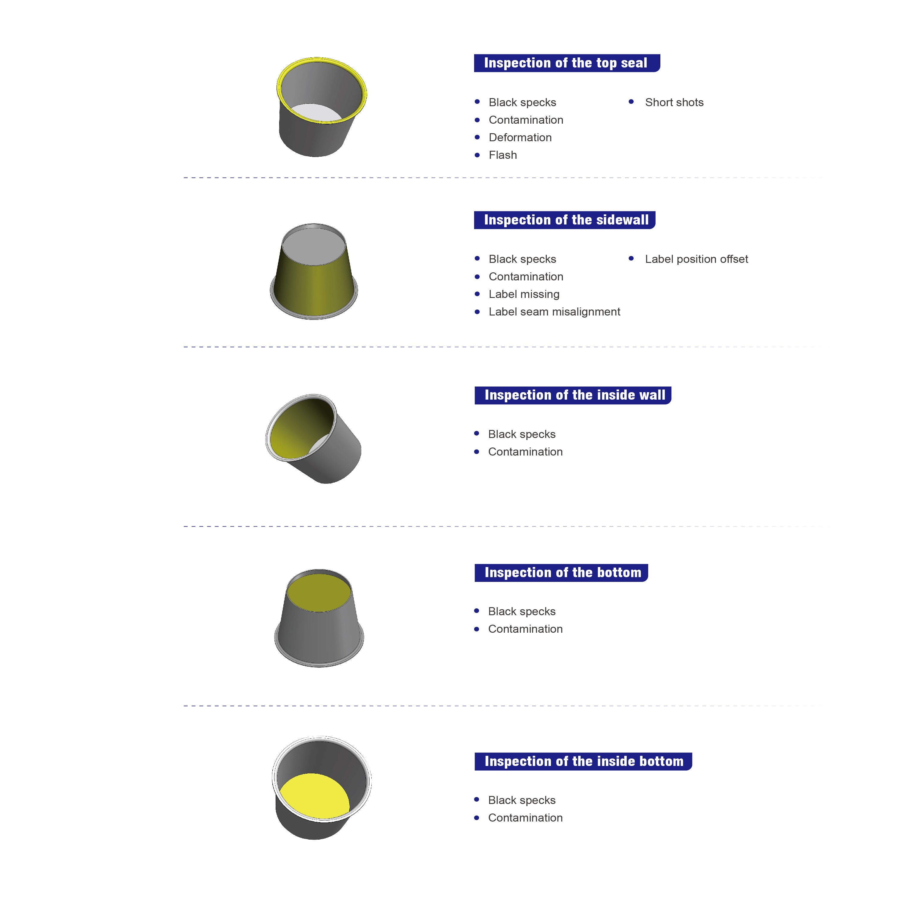 In-Mold Labeling Quality Control Inspection Machine AI Visual for Industrial Factory Production Labor Saving