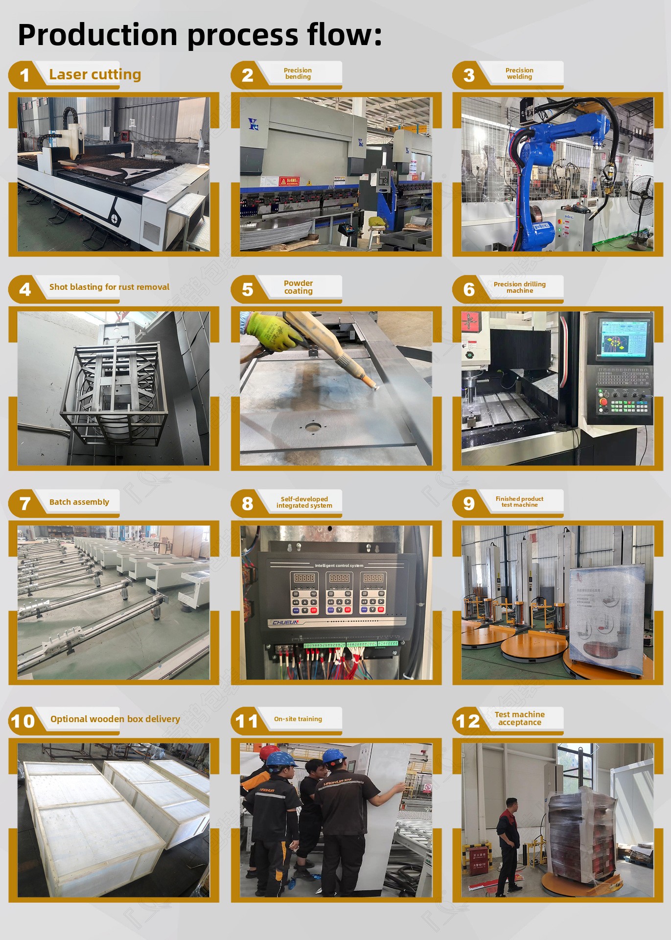 Electric Automatic Stretch Wrapping Machine with PLC Control Easy to Operate for Food & Beverage Pallet Packaging