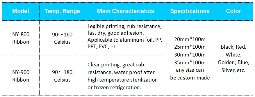 Consumables Detail 1