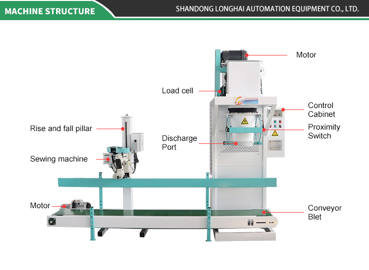 Weighing Scale System Detail