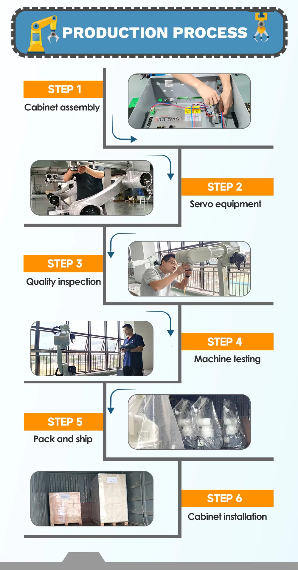 End-of-Line Palletizer - Seamless Packaging Automation