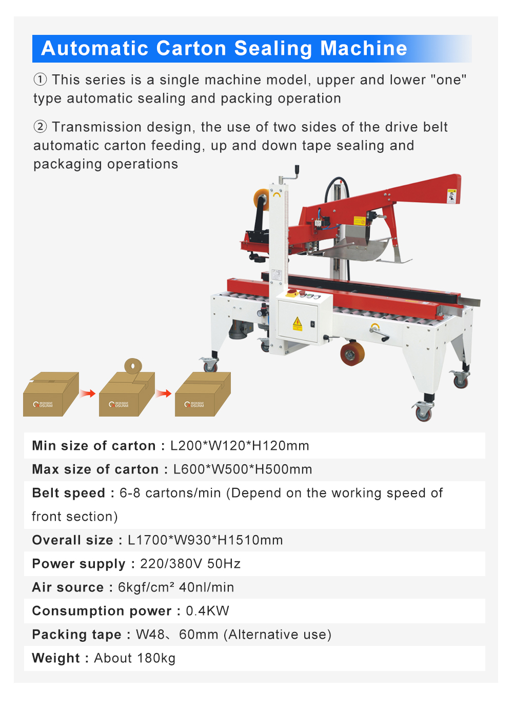 Machine Feature